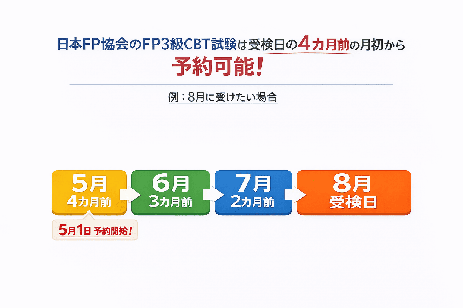 FP CBT試験 予約