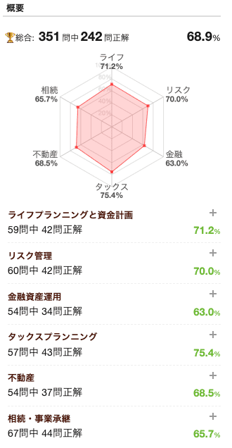 過去問道場　学習履歴分析