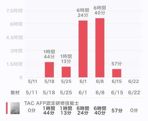 AFP　勉強時間